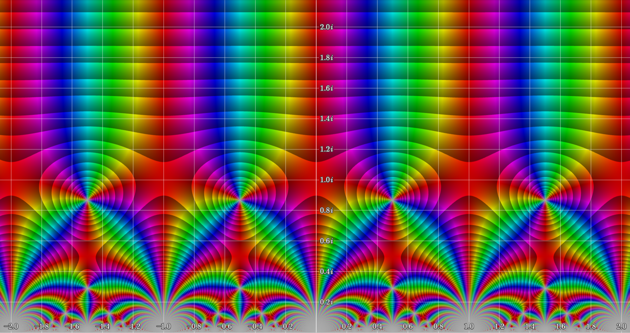 j(τ)j(\tau)j(τ) plotted over H\mathbb{H}H using Samuel J. Li’s complex function plotter. Notice the many different symmetries.